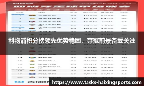 利物浦积分榜领先优势稳固，夺冠前景备受关注