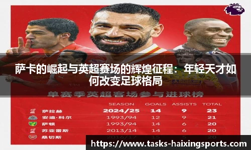 萨卡的崛起与英超赛场的辉煌征程:年轻天才如何改变足球格局